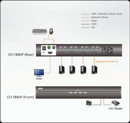 4-Port USB DisplayPort Secure KVM Switch (PSS PP v3.0 Compliant)