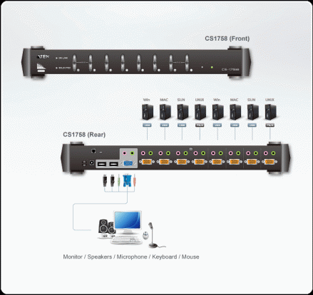 8-Port PS/2-USB VGA/Audio KVM Switch