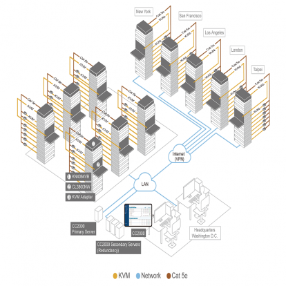 Centralized Management Software